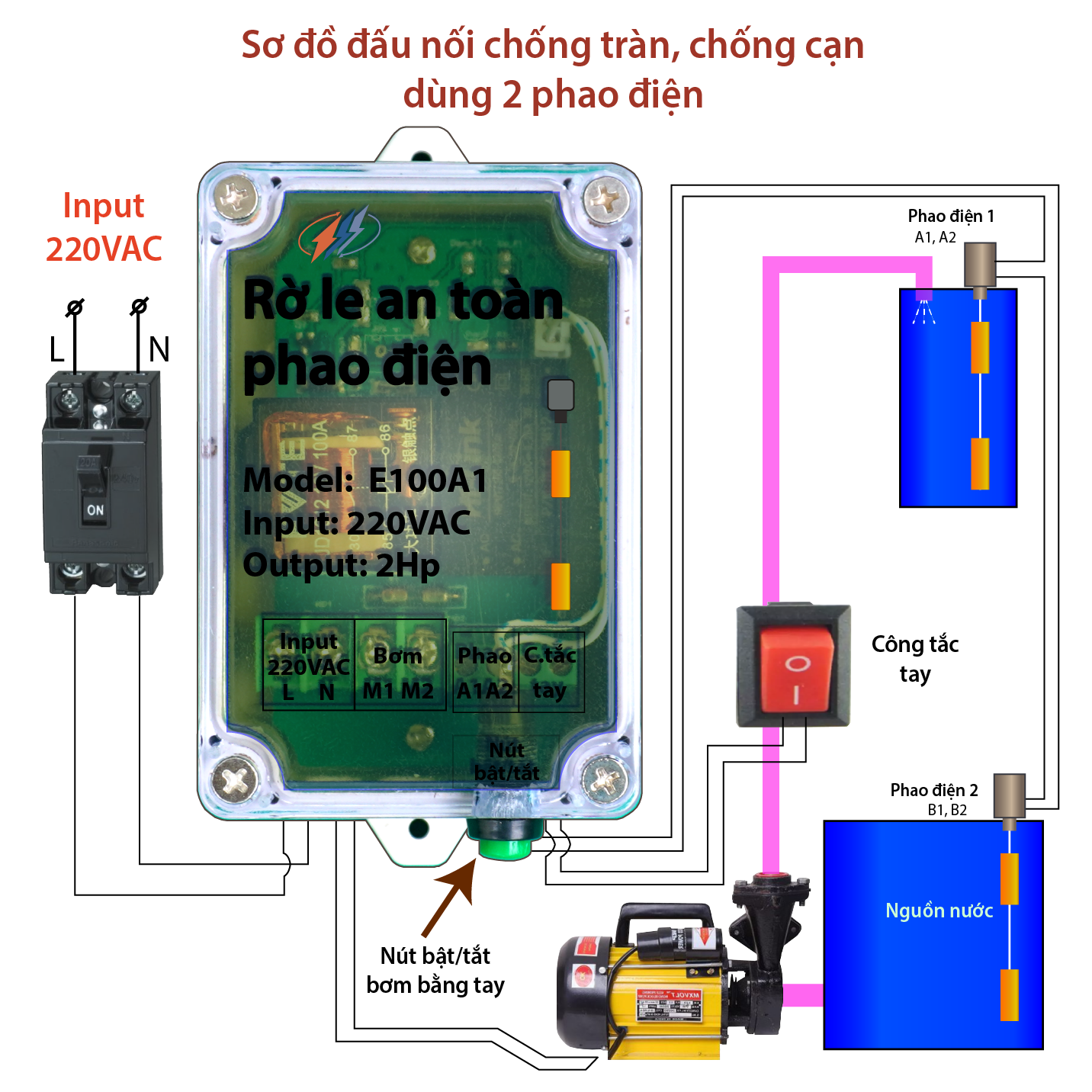 Rờ le an toàn phao điện_máy bơm E100A1