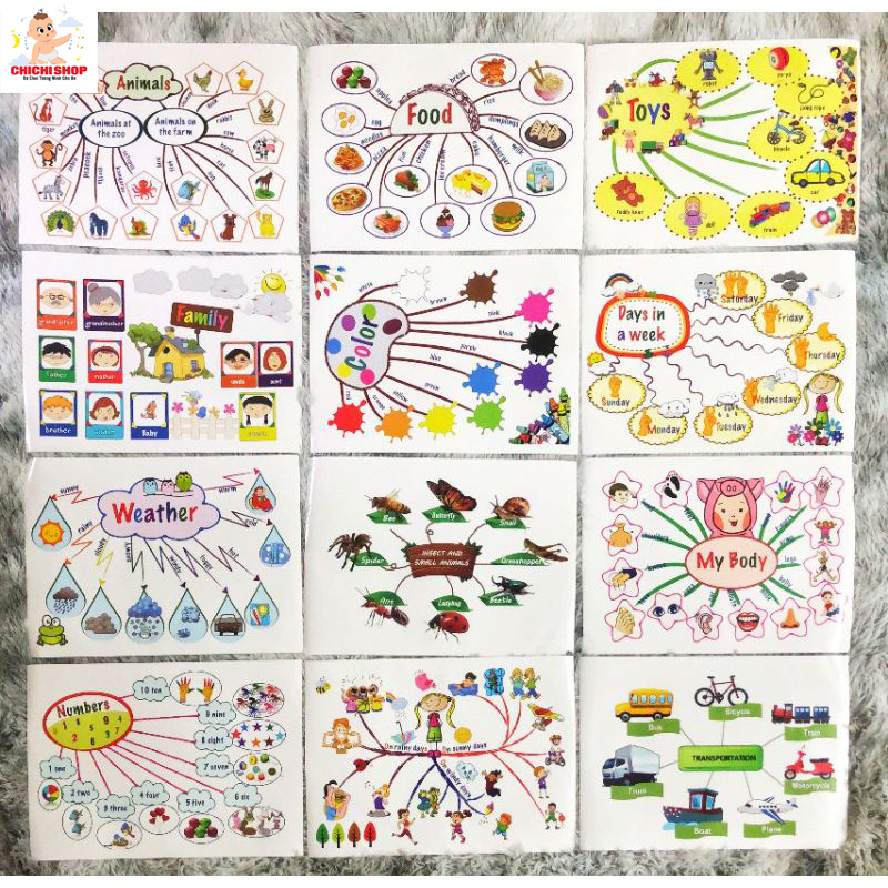 Tranh decal cán bóng sơ đồ tư duy mind map 11 chủ đề tiếng anh khổ a3 cho bé