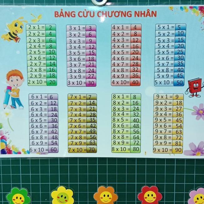 Bảng cửu chương nhân chia A3, ép plastic bền đẹp - Đồ dùng hỗ trợ dạy học