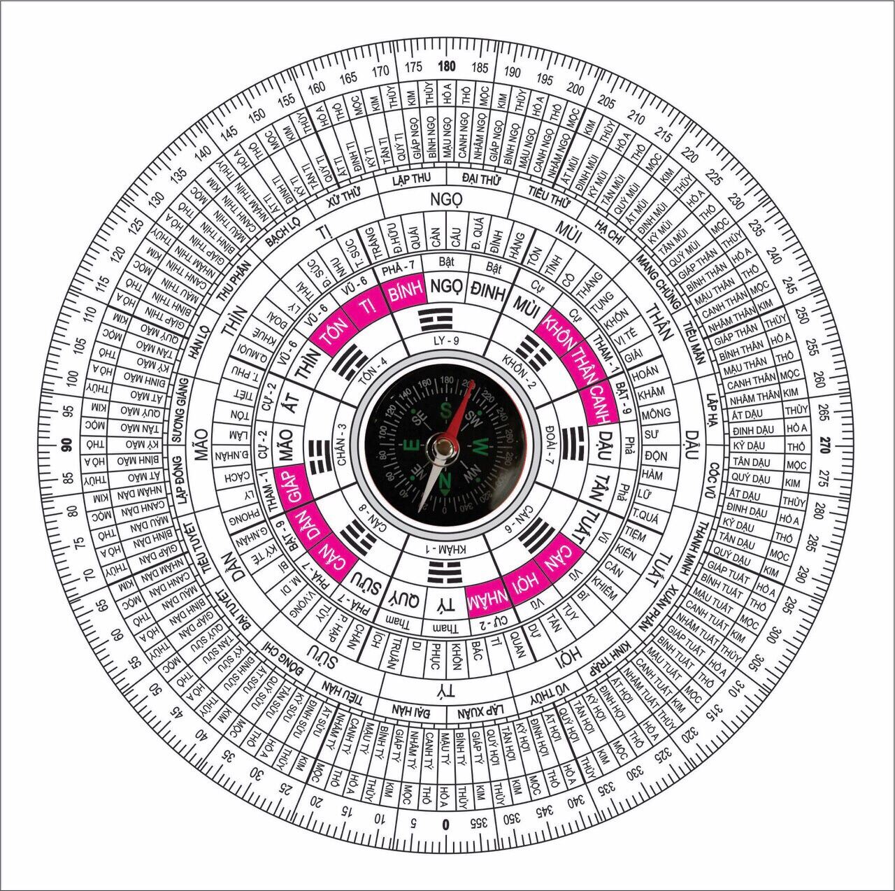 La bàn la kinh Huyền Không Phi Tinh-MIỄN PHÍ VẬN CHUYỂN-BẢO HÀNH 12 THÁNG-ƯU ĐÃI 5%