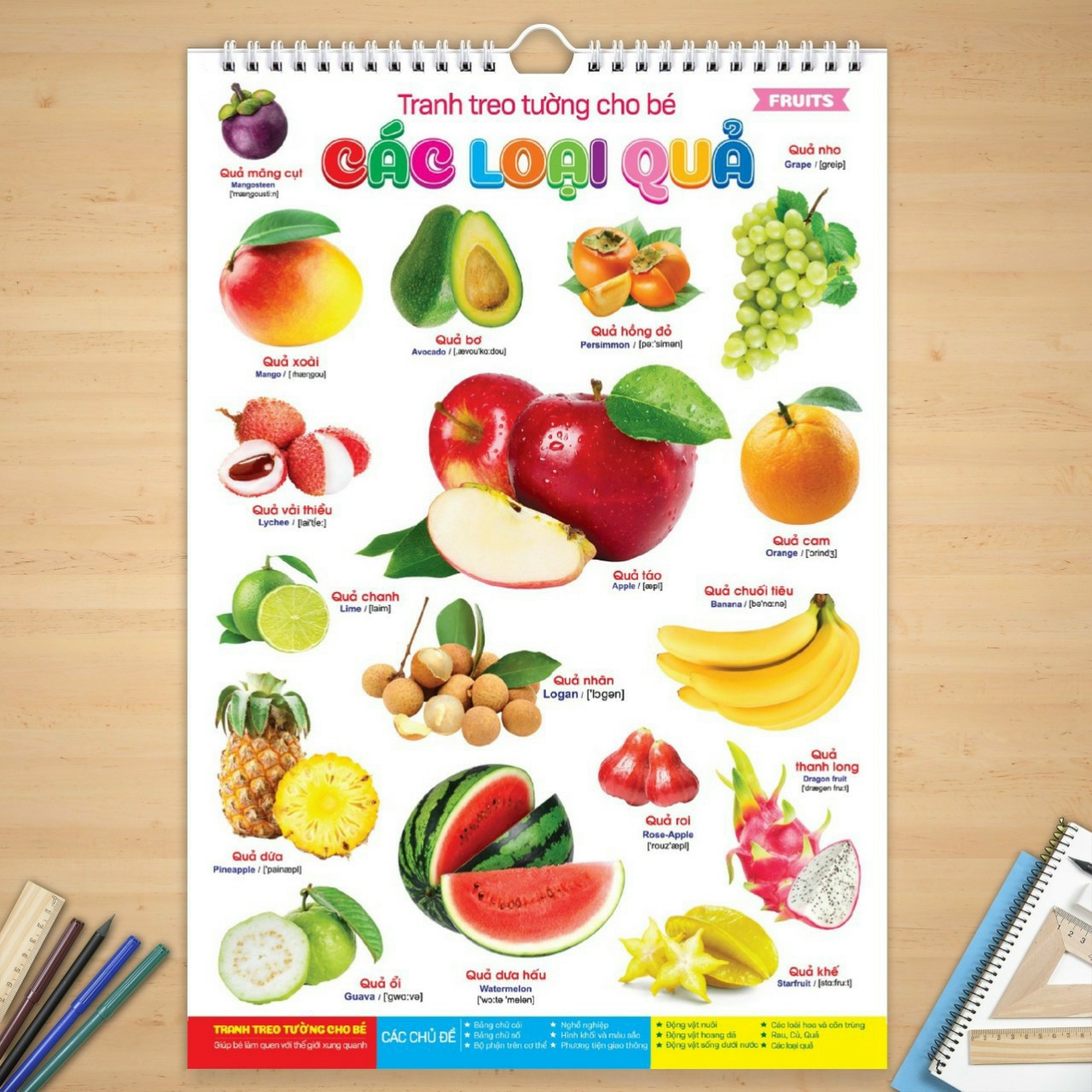 Bộ Tranh treo tường 14 chủ đề cho bé học đọc, học nói