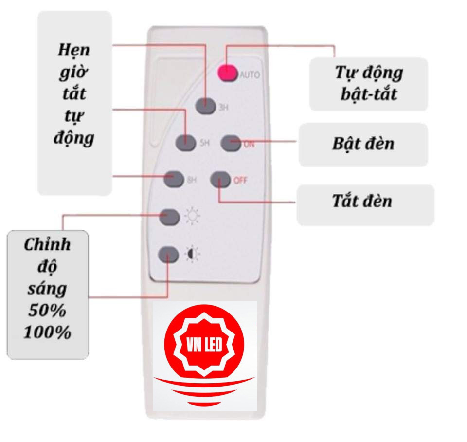 Remote điều khiển từ xa cho đèn led năng lượng mặt trời, vnled.vn, 0936395395