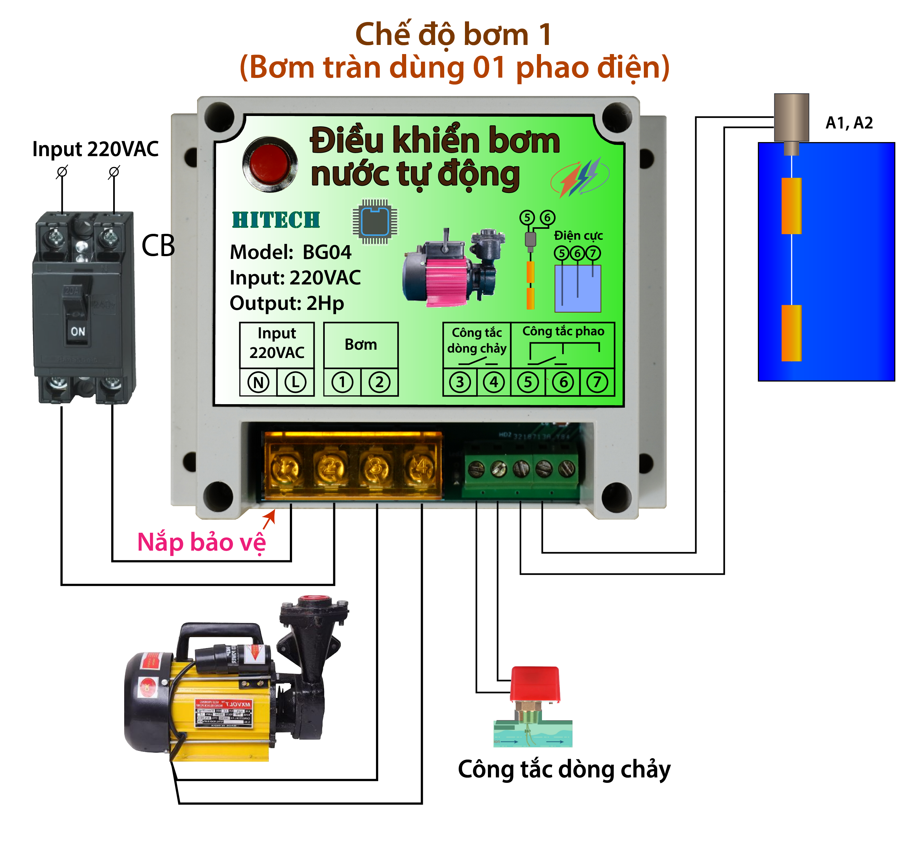Bộ điều khiển bơm nước tự động_rờ le an toàn phao điện