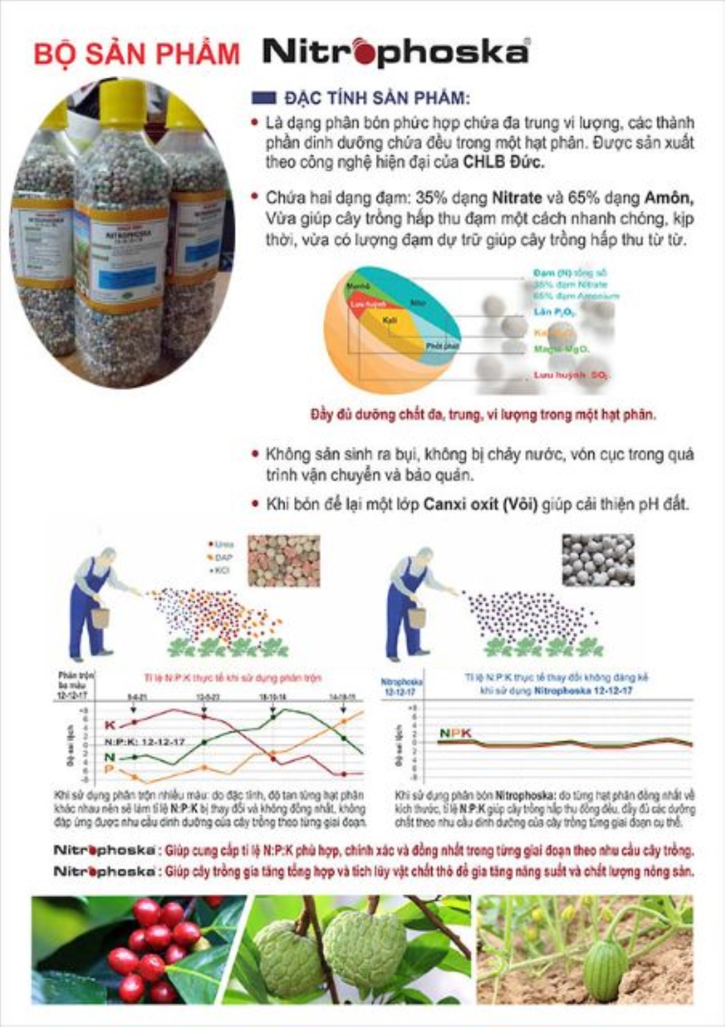 ❈◙✆  Phân bón NPK 15-15-15 nhập khẩu CHLB Đức Phân trung lượng Tropi Green cho cây cảnh và hoa