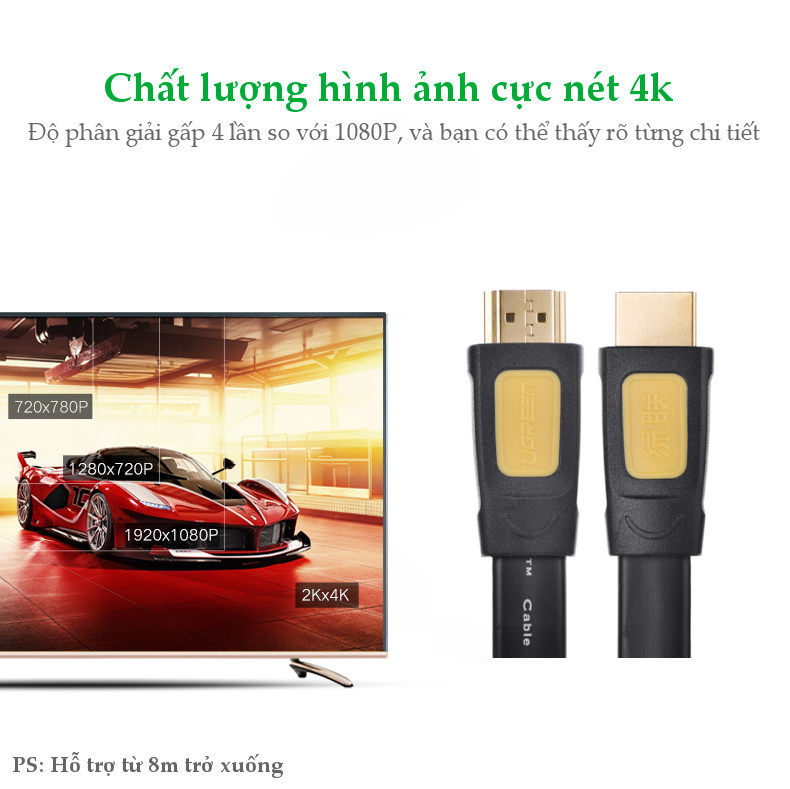 Dây cáp HDMI 2.0 4K60Hz UGREEN HD101 thuần đồng 19+1, dài 1.5m 2m 3m Dây cáp HDMI 2.0 4K60Hz UGREEN HD101 thuần đồng 19+1, dài 1.5m 2m 3m