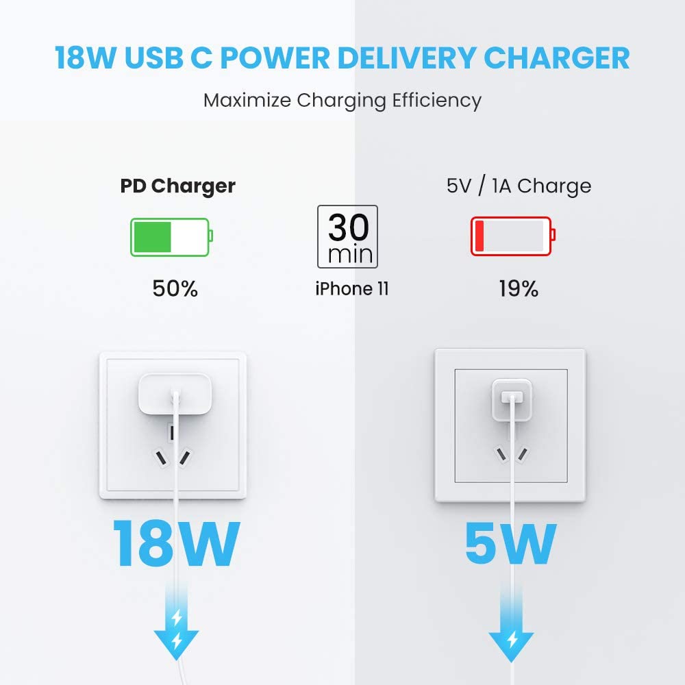 Sạc USB-C PD 18W UGREEN CD137 60449 - Hỗ trợ sạc nhanh PD 18W 50% pin trong 30 phút cho iPhone 11 Pro Max/ iPhone 11 Pro / iPhone Xs Max / iPhone 8 Plus, sạc nhanh Quick Charge 4.0, 3.0 cho Samsung / Android Sạc USB-C PD 18W UGREEN CD137 60449 - Hỗ trợ sạc nhanh PD 18W 50% pin trong 30 phút cho iPhone 11 Pro Max/ iPhone 11 Pro / iPhone Xs Max / iPhone 8 Plus, sạc nhanh Quick Charge 4.0, 3.0 cho Samsung / Android