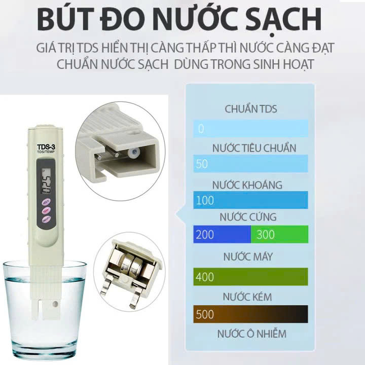(GẤP GẤP) KIỂM TRA NGAY NƯỚC NHÀ BẠN VỚI Bút Đo Độ PH Xiaomi ,Bút Đo Độ PH Điện Tử Cho Hồ Cá Koi -Bút Thử Nước Sạch TDS Kiểm Tra Chất Lượng Nước Nhanh, Chính Xác Chính Hãng .Sử Dụng Nhiều Trong Nuôi Trồng Thủy Sản, Đo Nước Sinh Hoạt Gia Đình, Thủy Canh....