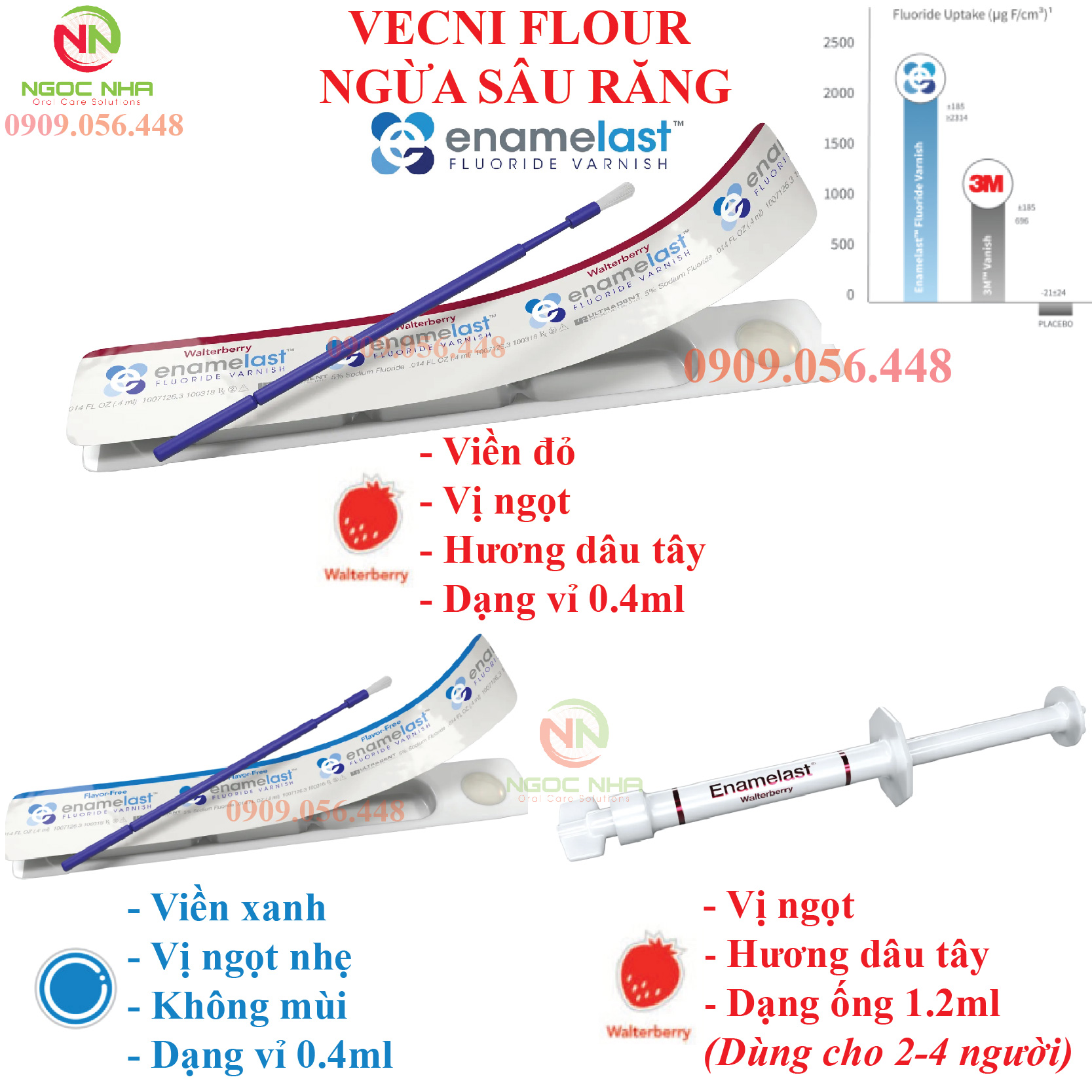 Gel bôi vecni flour viền đỏ Enamelast chống sâu răng cho trẻ em và người lớn giảm ê buốt cho răng người lớn - Hàng chính hãng Ultradent/Mỹ