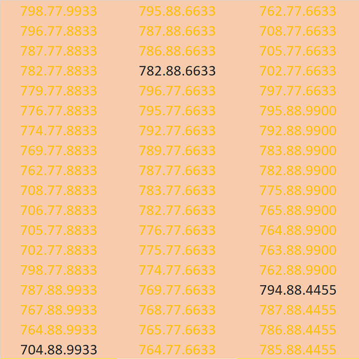 Sim vip mobifone trả trước đồng giá kiểm tra sim trước khi thanh toán. CHƯA KÍCH HOẠT