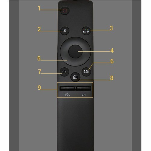 ĐIỀU KHIỂN TIVI - ĐIỀU KHIỂN TIVI SMART 4K