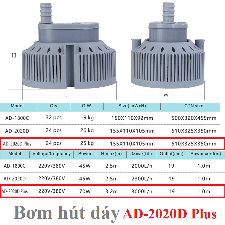 Bơm chìm hút đáy 220v-85w-3.8m3h