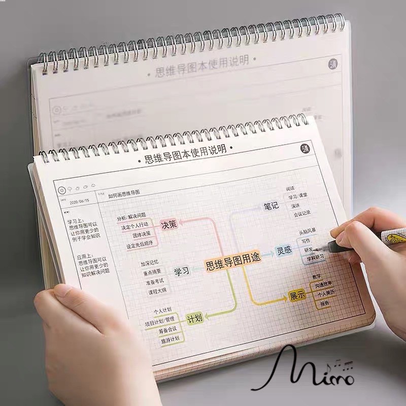 Sổ lò xo Mind map ruột ô vuông sơ đồ có sẵn 2 size