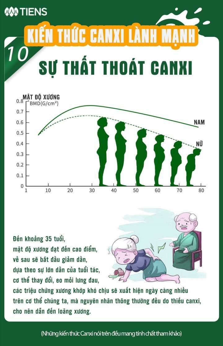 Bổ Sung Canxi Dạng Bột Hoà Tan - Da sáng dáng xinh - Tình yêu quyến rũ,  Chắc xương khỏe mạnh hạnh phúc Dài lâu.