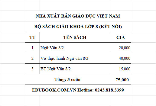 Edubook - Combo Ngữ Văn lớp 8 tập 2  - Kết nối tri thức với cuộc sống