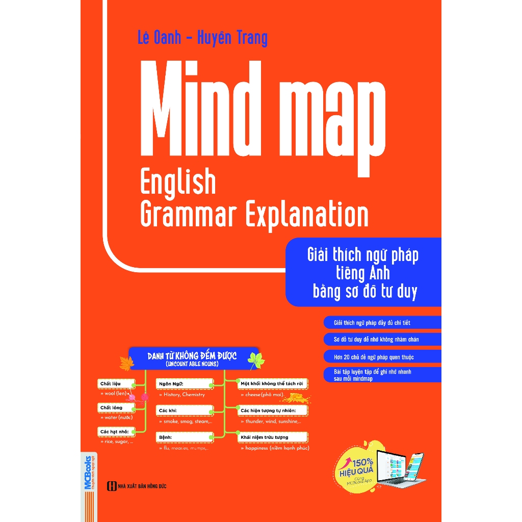 Sách - Mindmap english grammar explanation - Giải thích ngữ pháp tiếng anh bằng sơ đồ tư duy
