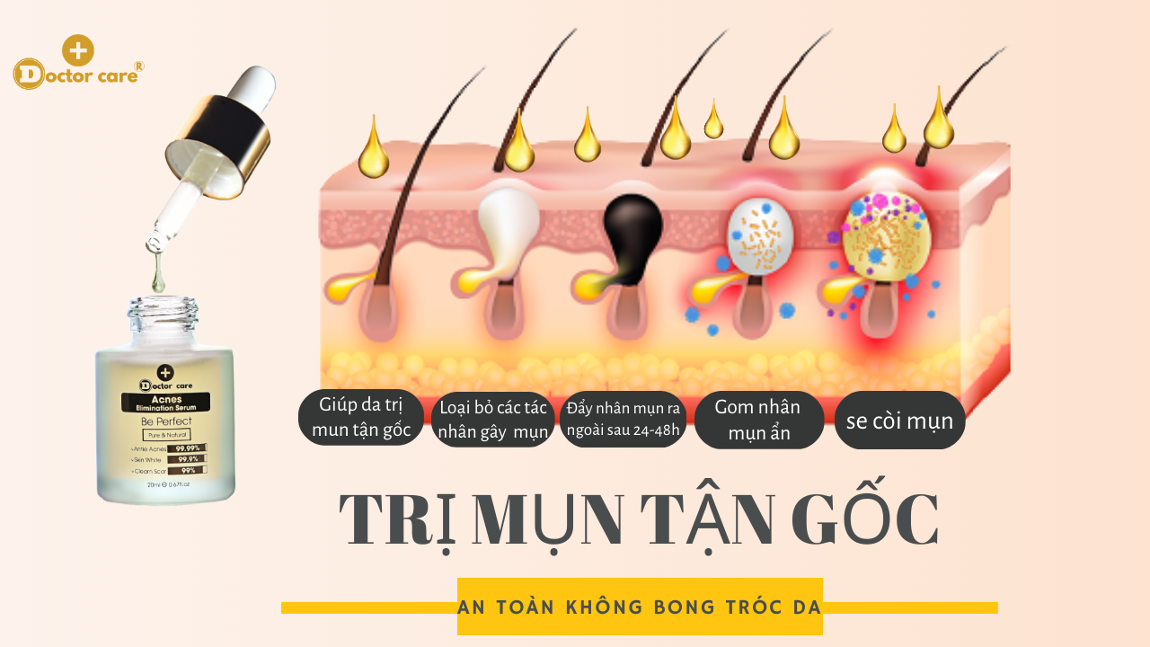 Serum Đặc Trị Mụn chuyên dùng cho SPA 7 ngày  SẠCH MỤN Doctor Care