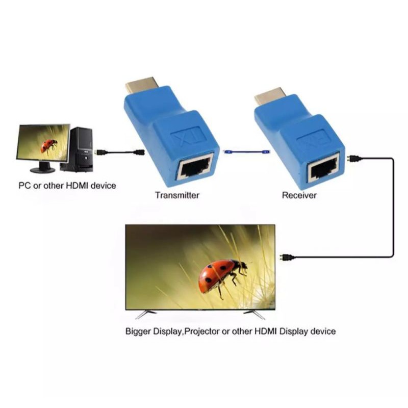 Bộ Chuyển Đổi Hdmi To Lan 30M Giá Cực Rẻ!