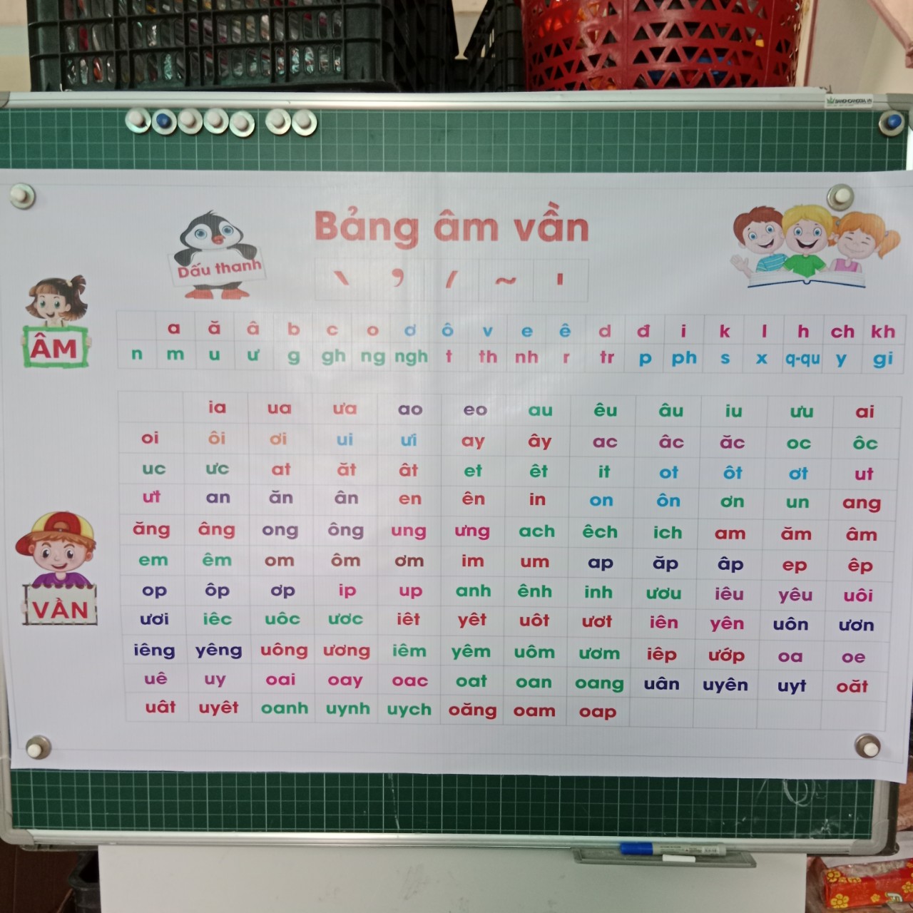 Bảng âm vần chân trời sáng tạo , Chất Liệu In Bạt . Trang trí lớp học.