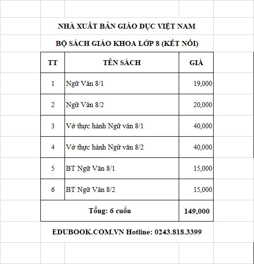 Edubook - Combo Ngữ Văn lớp 8 tập 1 + 2  Kết nối tri thức với cuộc sống)