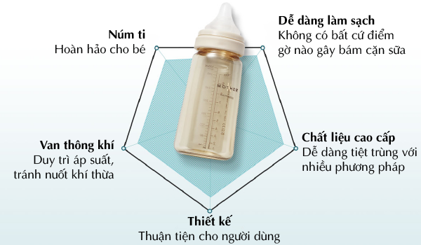 Bình sữa cổ hẹp Mother-K Hàn Quốc nhựa PPSU 280ml