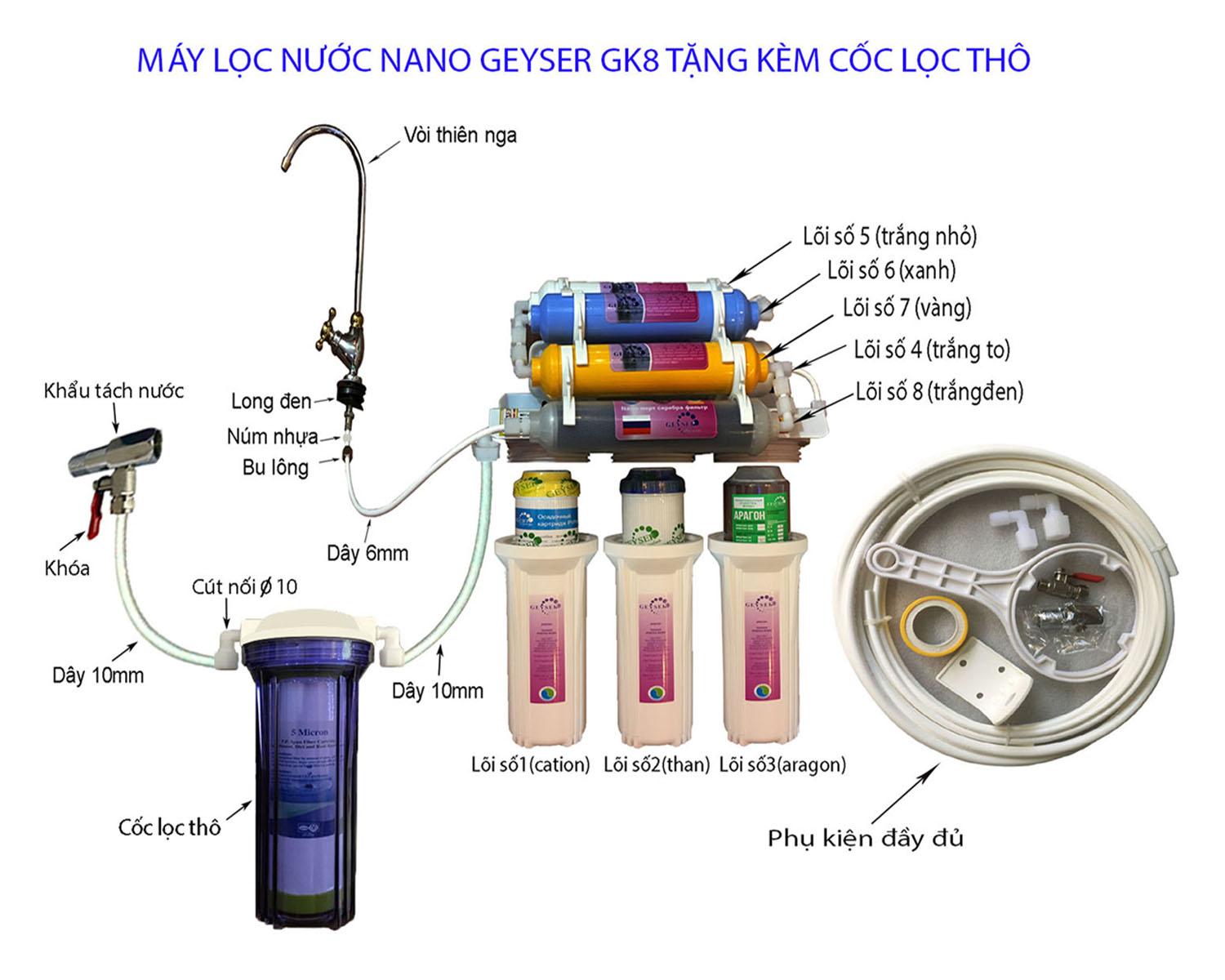 Máy lọc nước Nano Geyser TK8 tặng kèm cốc lọc thô