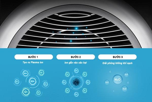 Máy lọc không khí winix tower qs