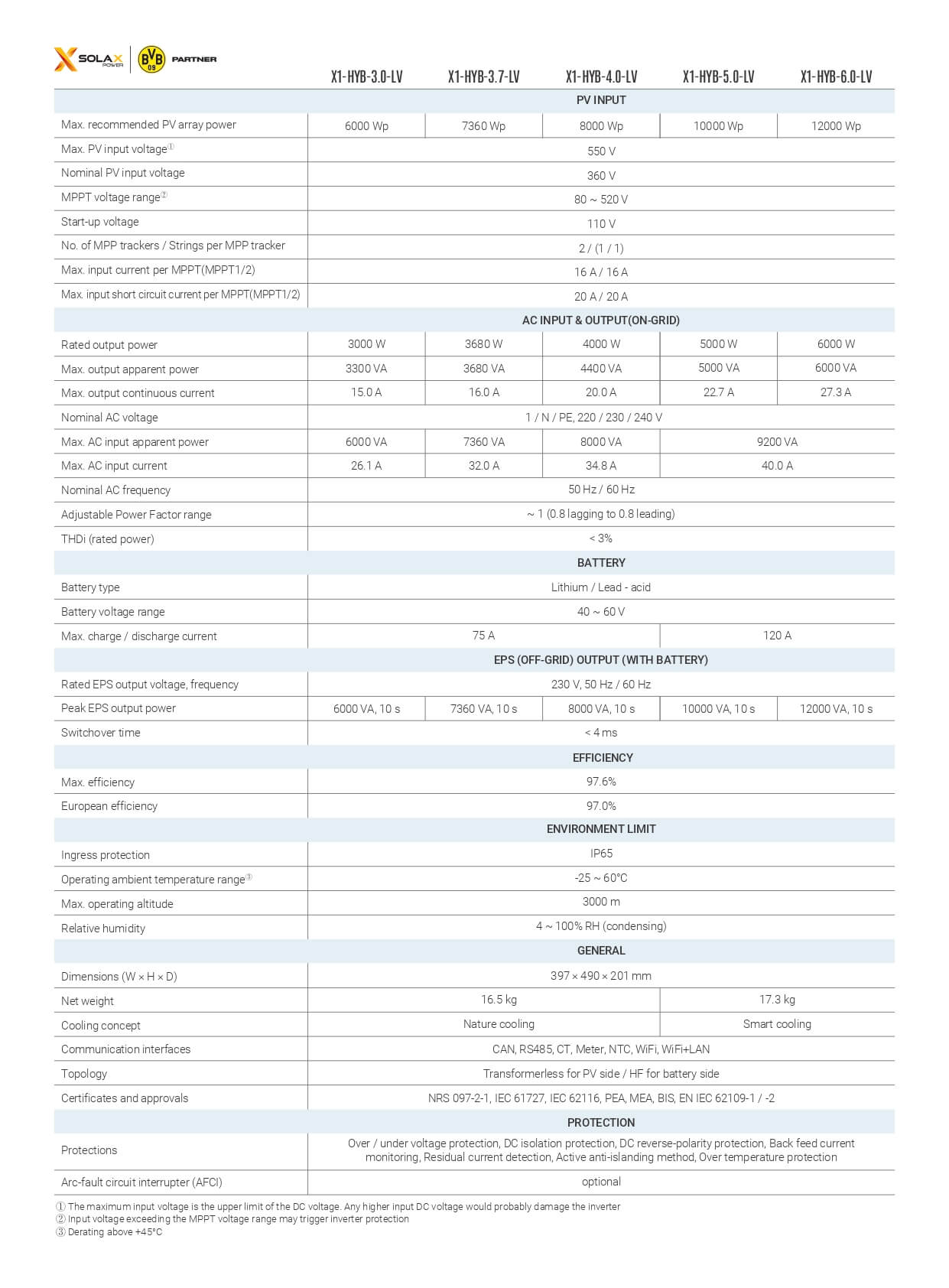 Biến tần Hybrid Solax 6kw