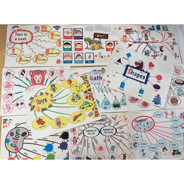 mind map 11 chủ đề