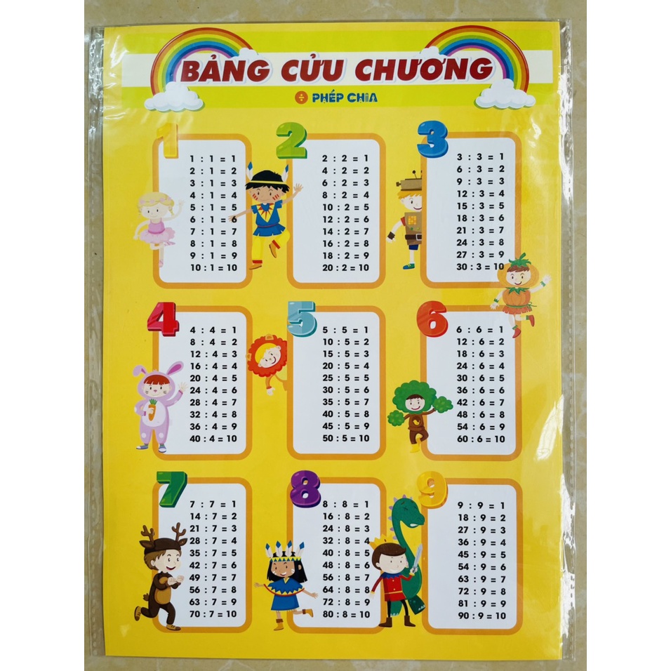 Bảng cửu chương phép nhân và phép chia cho bé