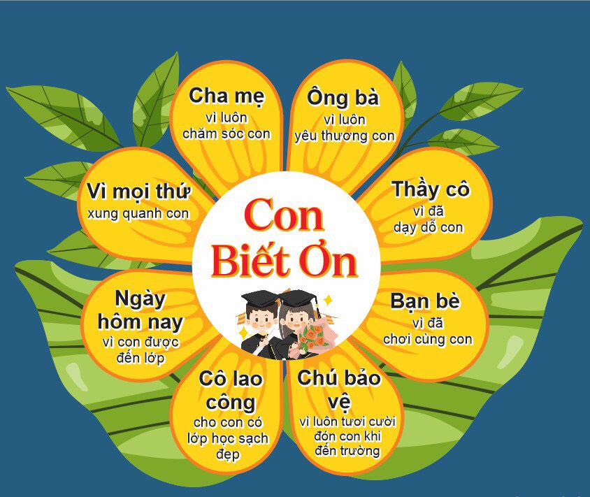 Bông hoa con biết ơn- mẫu rời, ép plastic, sẵn băng keo dán tường.