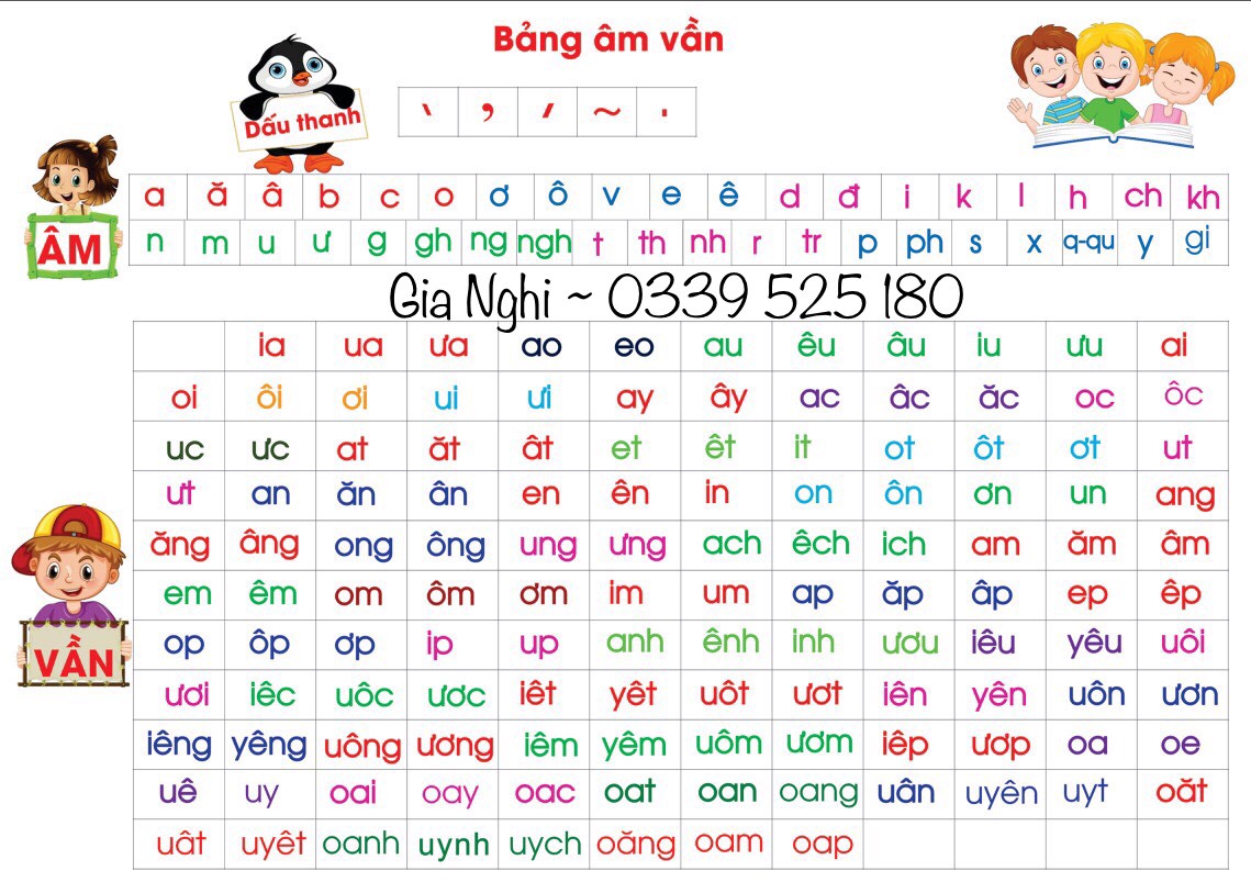 Bảng âm vần chân trời sáng tạo , Chất Liệu In Bạt, giáo cụ dạy học , đồ dùng dạy học.