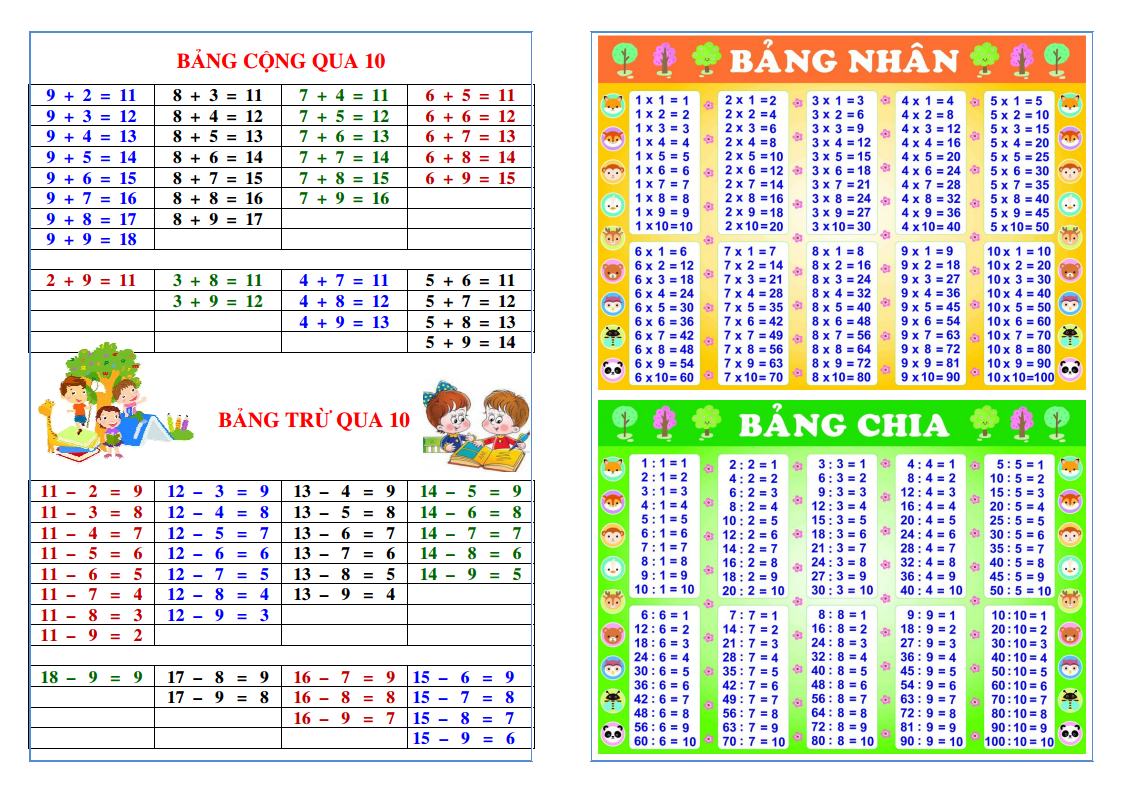 Bảng nhân chia, cộng trừ qua 10 cho học sinh tính nhẩm nhanh. khổ A4 ép plastic)