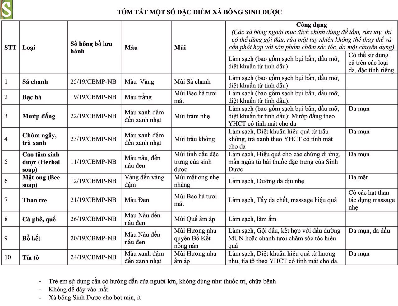 Sinh Dược-Xà bông Organic hữu cơ thảo mộc tự nhiên xà bông cục thiên nhiên sạch khuẩn mụn lưng mặt soap tự nhiên handmad Xà Phòng làm từ các loại thảo dược