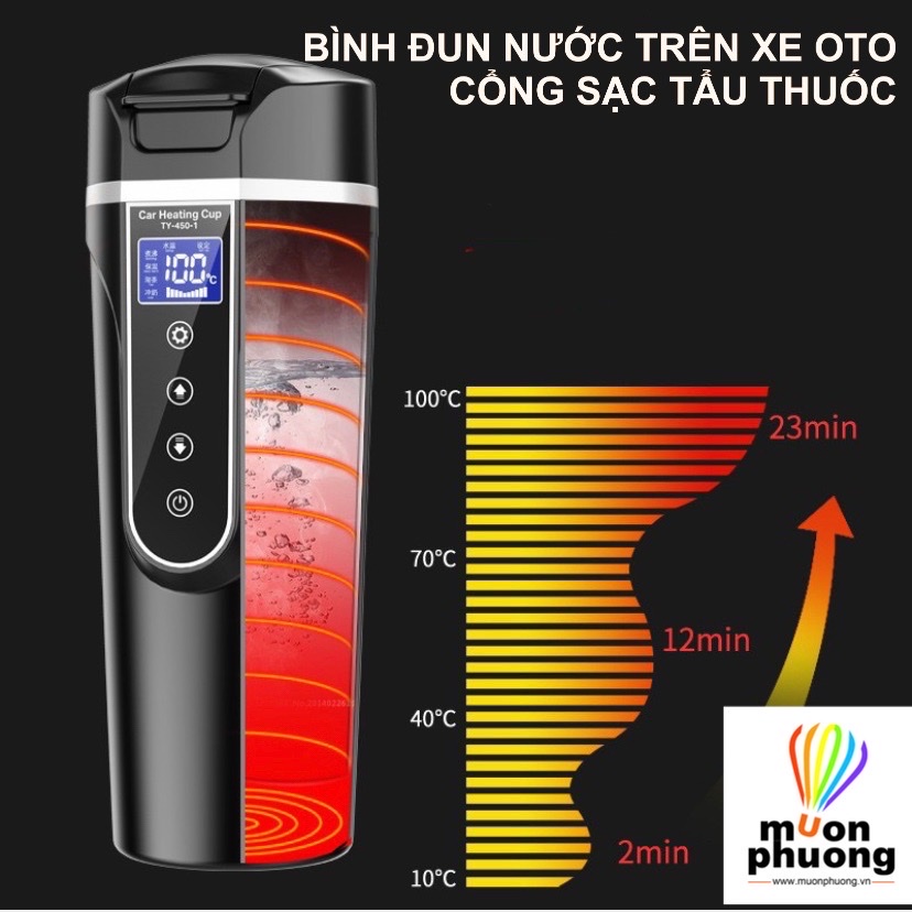 Bình ấm đun nước siêu tốc du lịch nguồn 12V 24V trên xe hơi - MUÔN PHƯƠNG SHOP