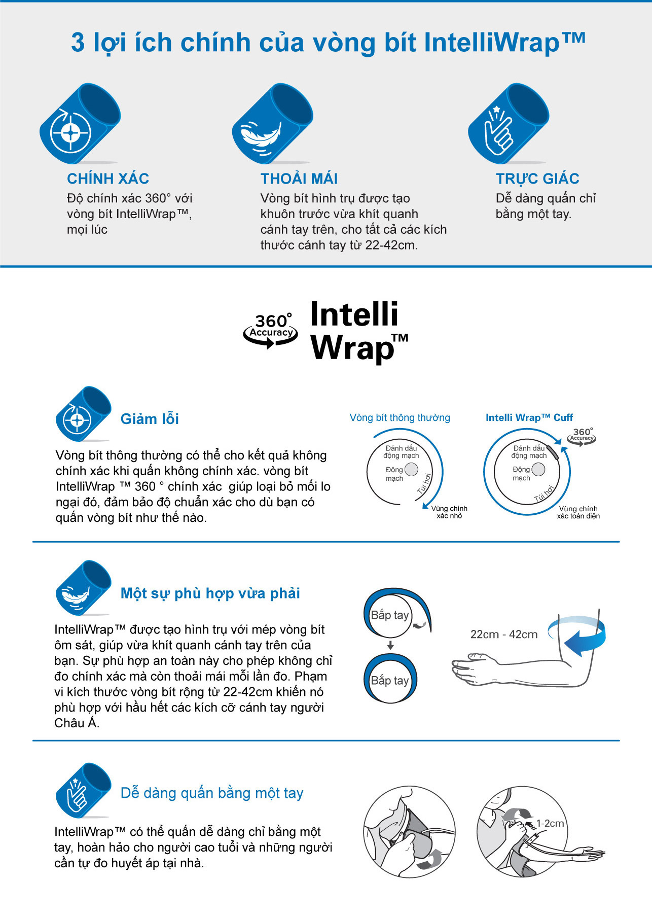 Vòng bít IntelliWrap ™ 360° chính xác