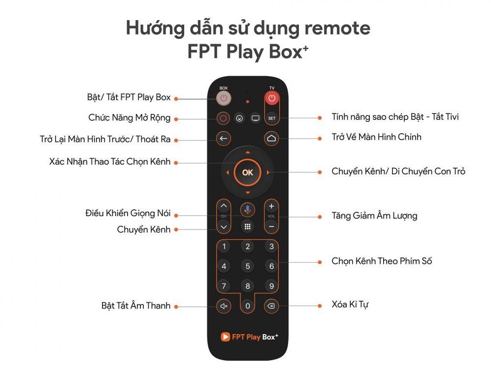 REMOTE ĐIỀU KHIỂN Điều Khiển FPT Play Box Sử Dụng Giọng Nói Dùng Cho Box 2018 2019 2020 2021 GIÁ TỐT