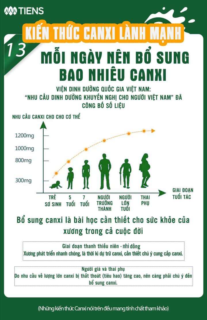Bổ Sung Canxi Dạng Bột Hoà Tan - Da sáng dáng xinh - Tình yêu quyến rũ,  Chắc xương khỏe mạnh hạnh phúc Dài lâu.