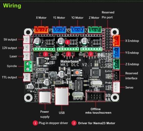 Mạch điều khiển máy cnc - mks dlc cnc controller v2.1