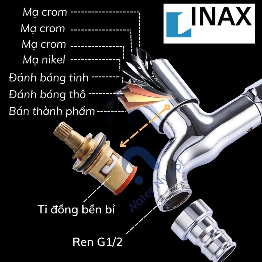 VÒI NƯỚC INAX New LF-15G-13 BẢO HÀNH 2 NĂM CHÍNH HÃNG
