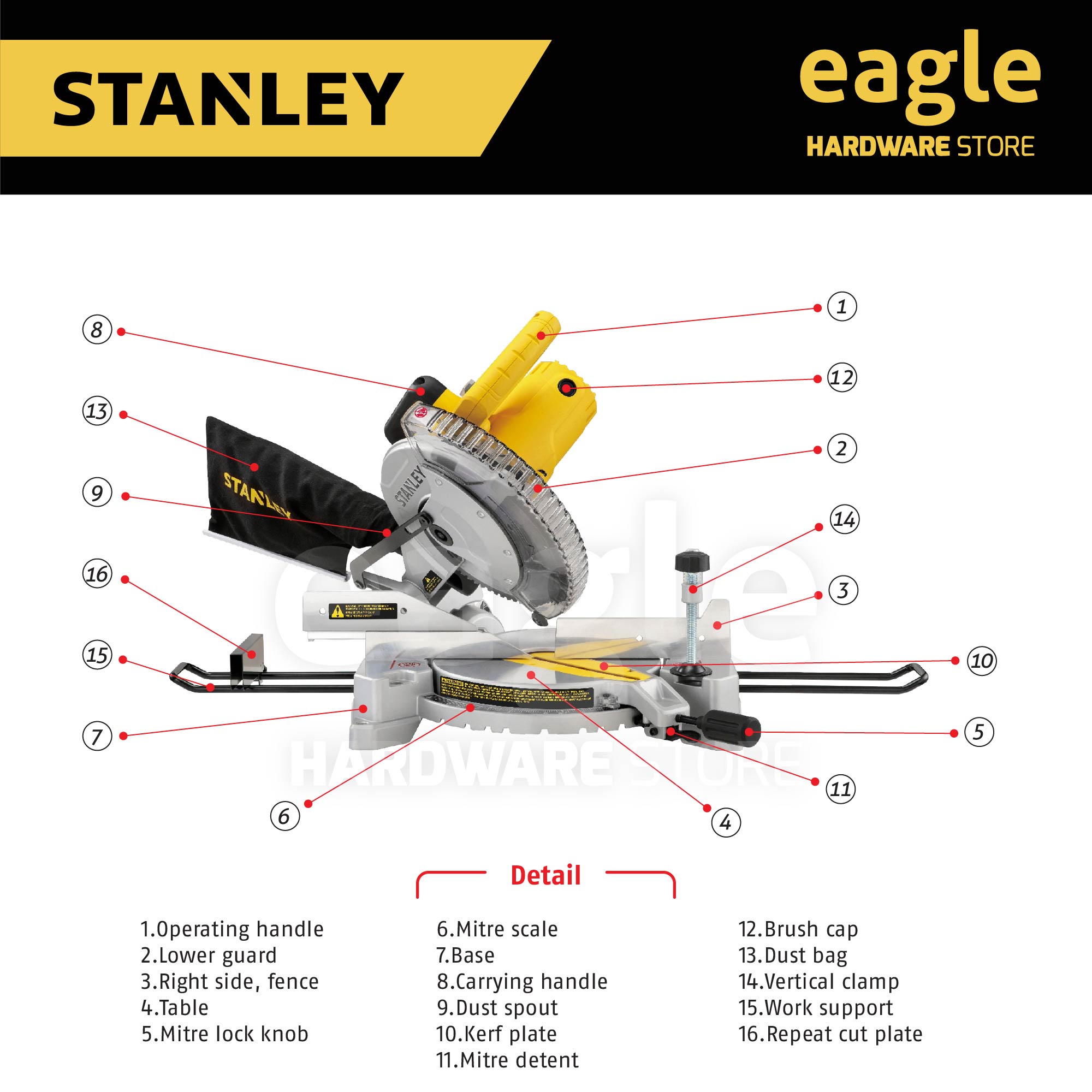 Máy cắt góc stanley sm16-b1 1650w
