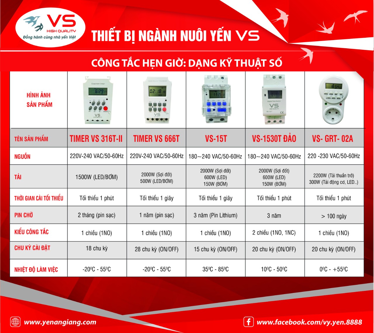 Timer hẹn giờ điện tử