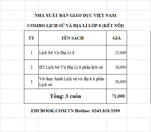 Edubook - Combo Lịch sử và Địa lí lớp 8 - Phần Lịch sử  Kết nối tri thức với cuộc sống