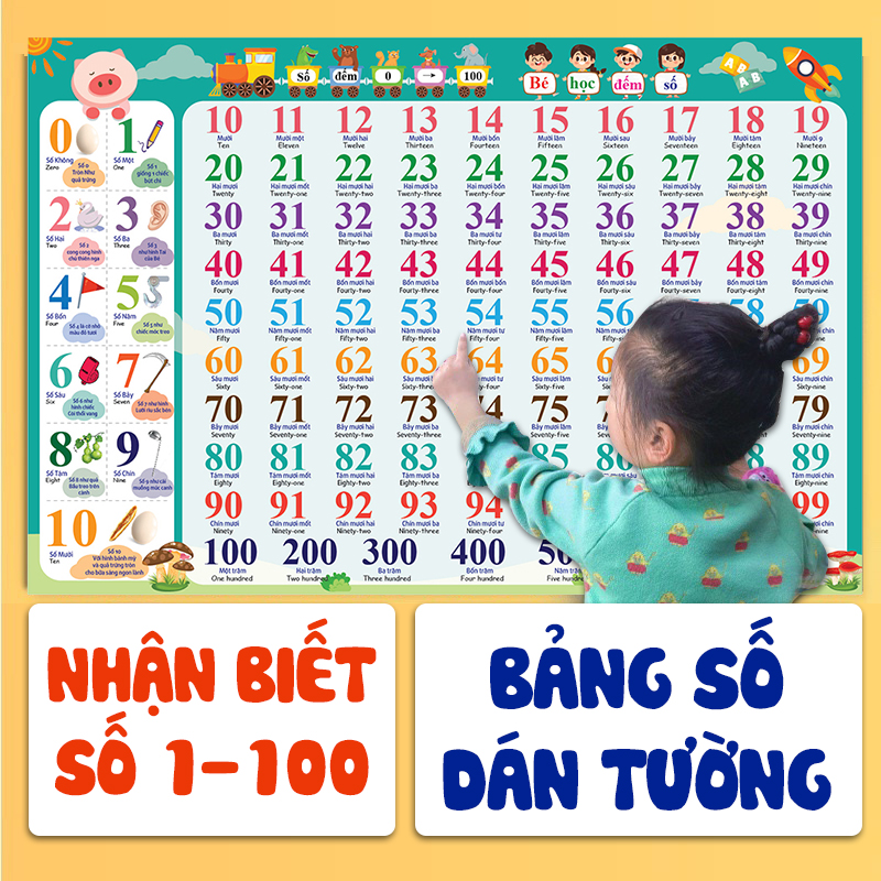 Bảng số cho bé poster treo tường chữ số giúp bé phát triển nhận biết số từ