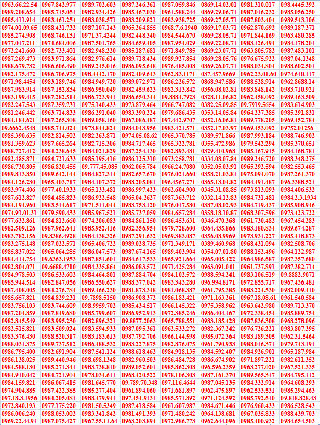 Sim số đẹp Viettel trả trước gói V120N sim tam hoa, lộc phát, thần tài, dễ nhớ, ngày tháng năm sinh