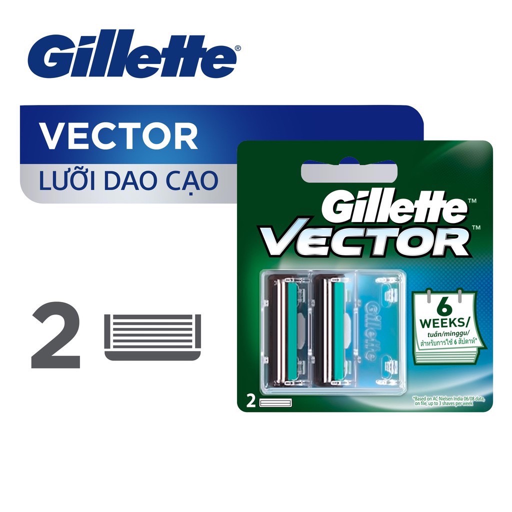 Lưỡi dao cạo râu Gillette Vector lưỡi 2s