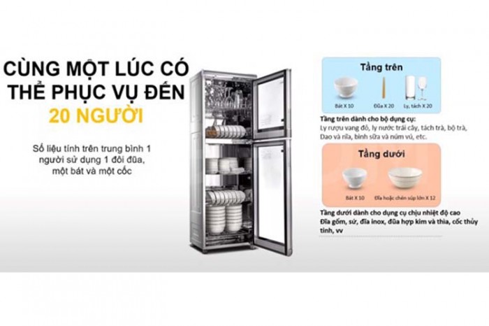 Máy sấy tiệt trùng Midea MXV-ZLP200LG501