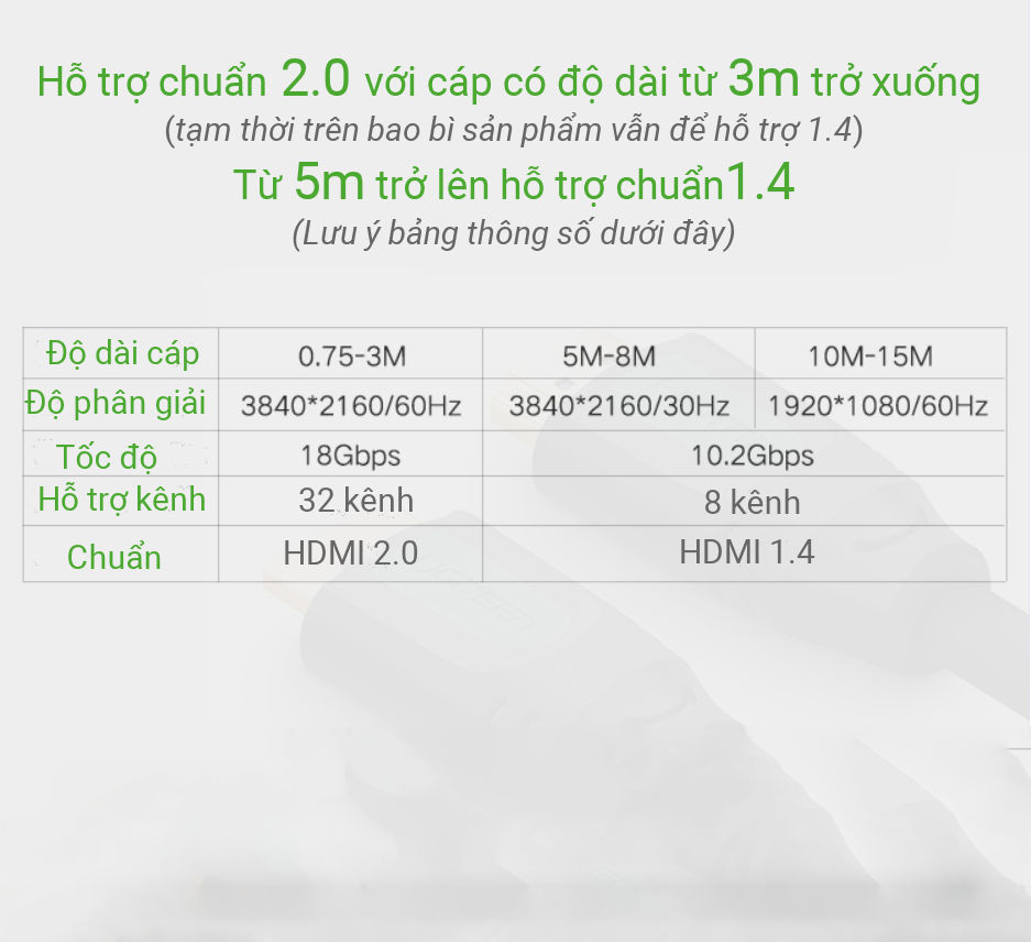 Dây cáp HDMI 2.0 4K60Hz UGREEN HD101 thuần đồng 19+1, dài 1.5m 2m 3m Dây cáp HDMI 2.0 4K60Hz UGREEN HD101 thuần đồng 19+1, dài 1.5m 2m 3m