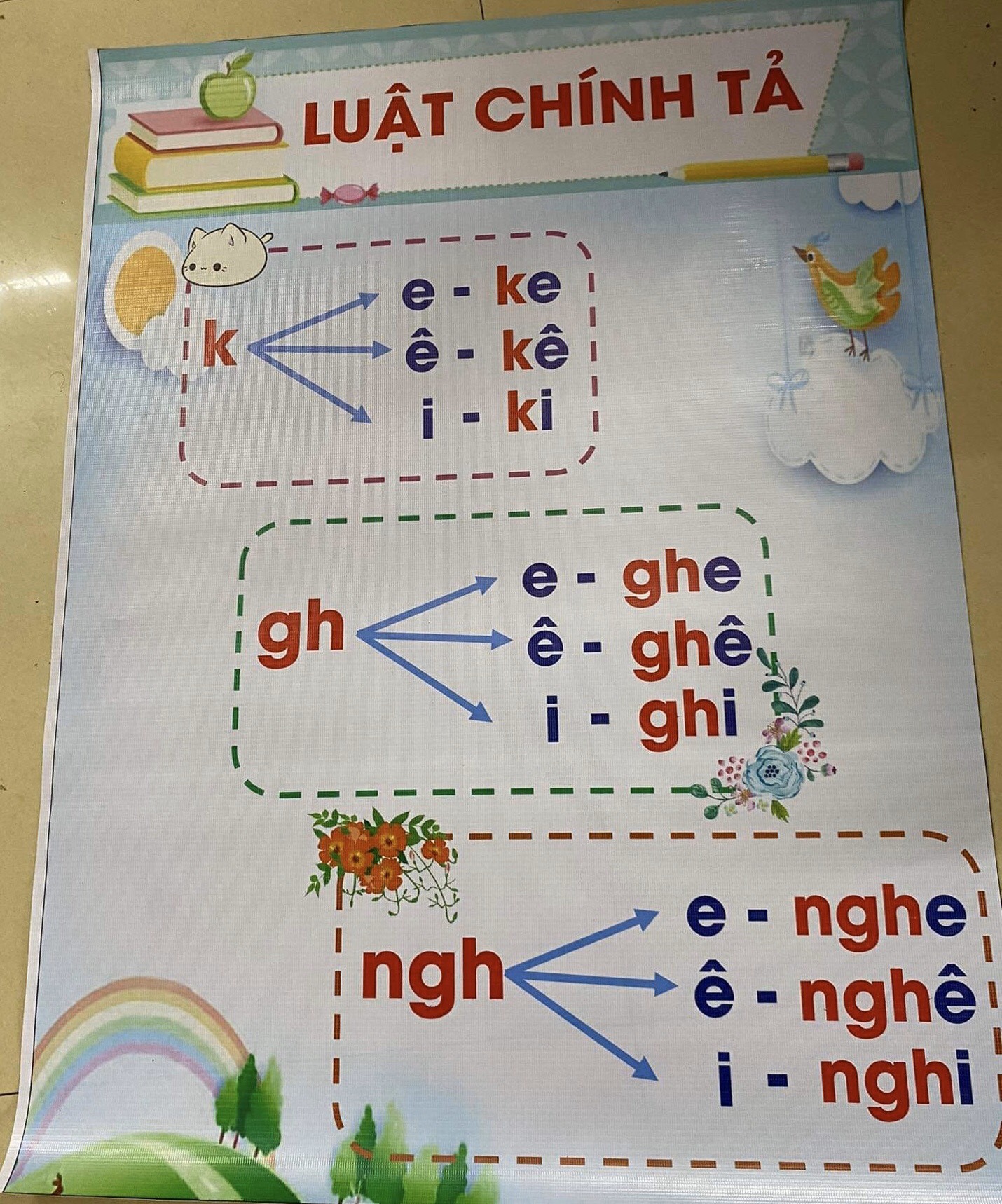 Luật chính tả in bạt , giáo cụ dạy học , đồ dùng dạy học.