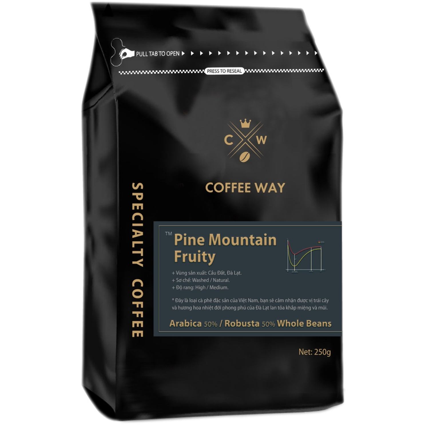 Import RS0722 reduction 30K for single 99K Coffee Arabica beans special