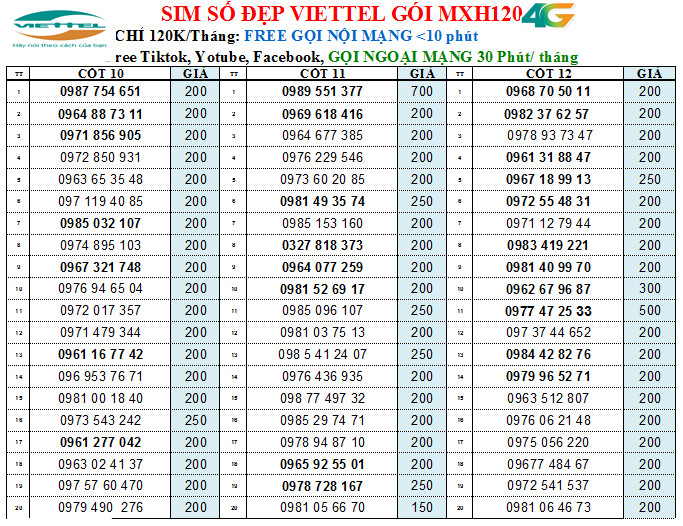 CHỌN SỐ -SIM NGHE GỌI VIETTEL NHIỀU SỐ 200K, GÓI V120B/ V90B/ V150B - miễn phí gọi nội mạng, được chọn số theo danh sách đi kèm, HÀNG CHÍNH HÃNG FREESHIP - CHƯA KÍCH HOẠT